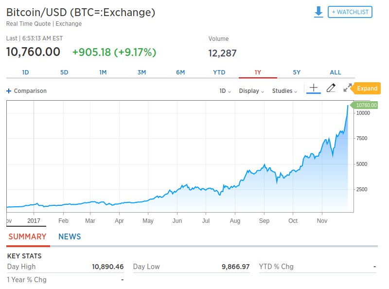 Bitcoin stock