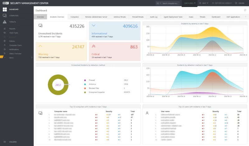 ESET Security Management Center