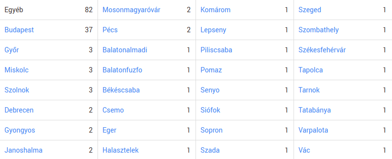Magyar smart home eszközök