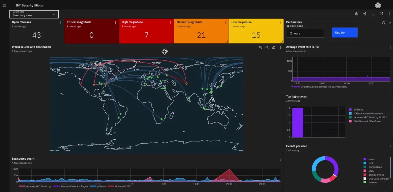 IBM Security QRadar GUI