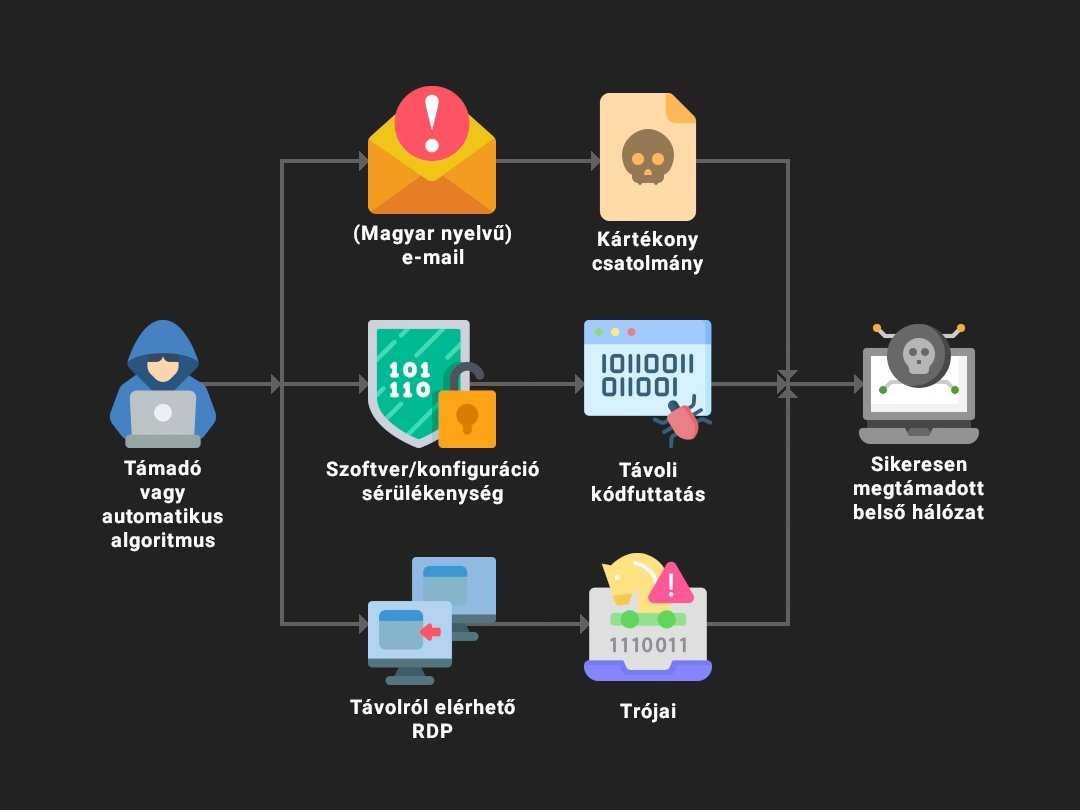 Ransomware infographic 2020