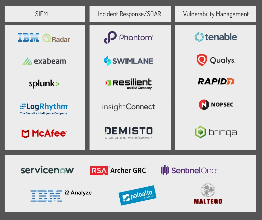 Recorded Future Integrations