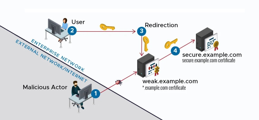 wildcard certificates security risks